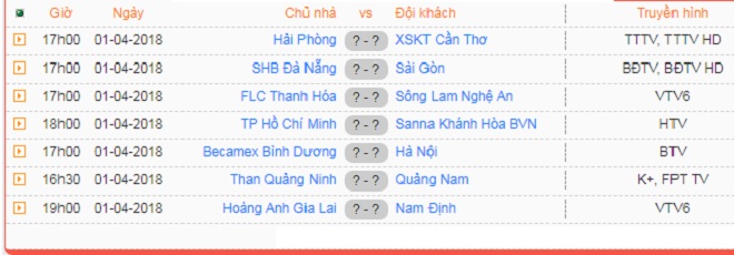 Dự đoán TP HCM vs Sanna Khánh Hòa, 18h00 ngày 1/4 (Vòng 4 V-League 2018)